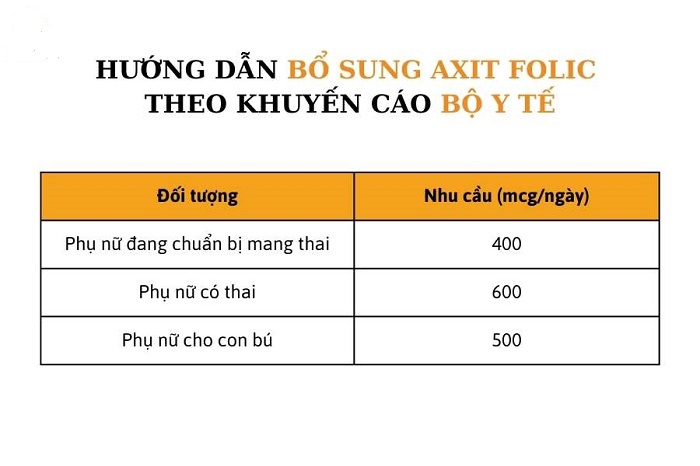 Nguyên tắc bổ sung acid folic cho bà bầu